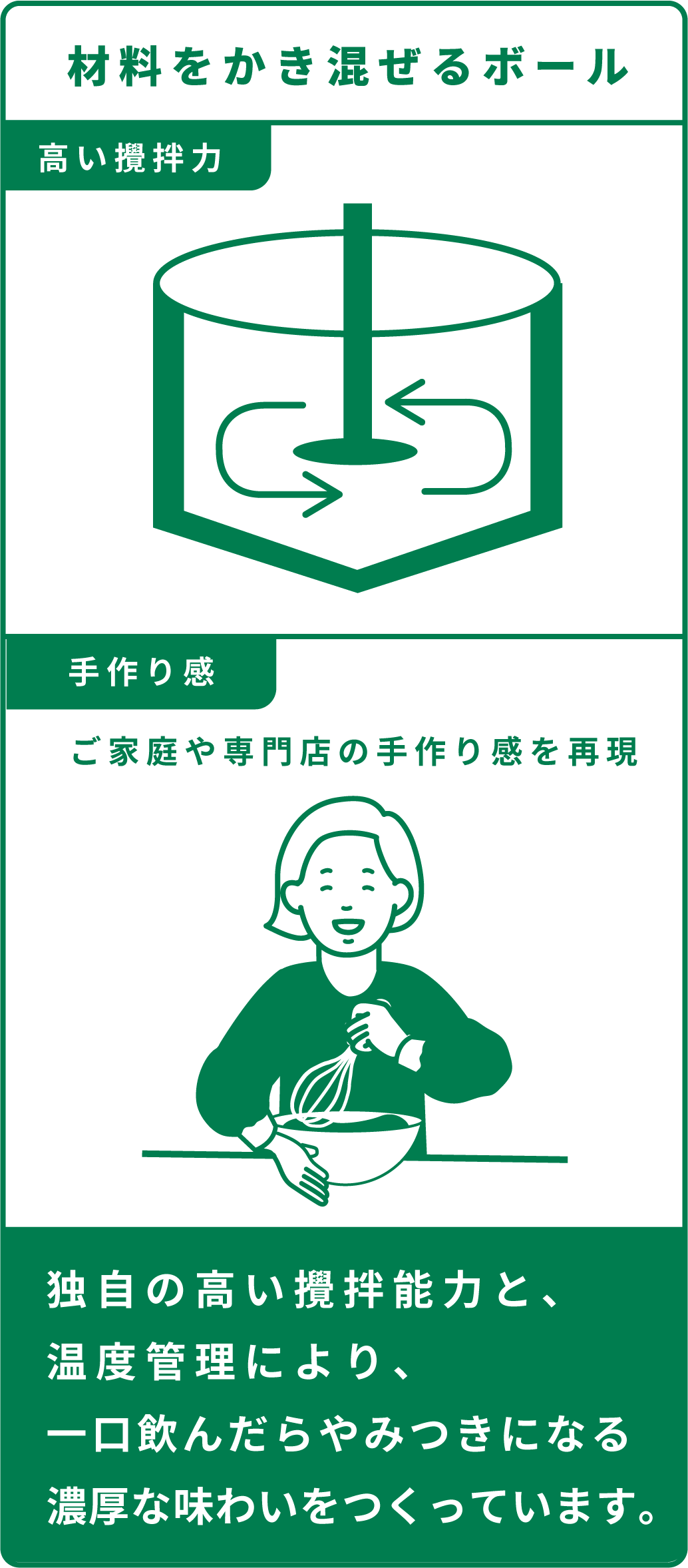 商品ができるまでのながれ　原料の調達・計量・抽出・調合・滅菌・各充填機へ・各包装機へ・お客様の元へ